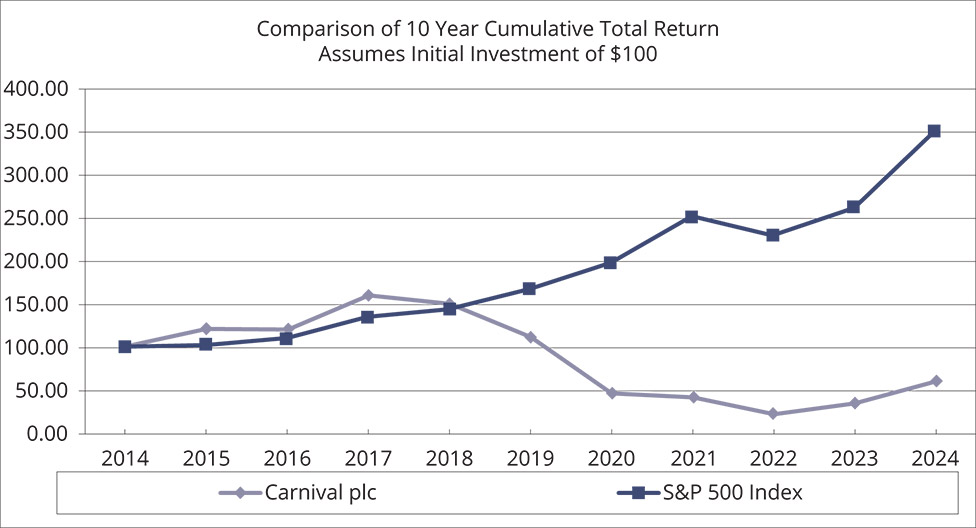 [MISSING IMAGE: lc_carnivalplc-pn.jpg]